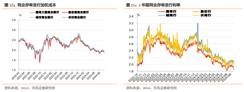 浙商证券完成发行20亿元短期融资券 票面利率1.91%