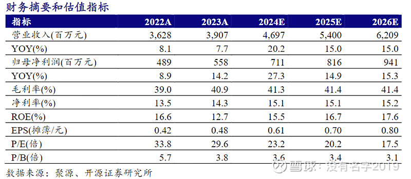 联影医疗三季报业绩大变脸：应收账款占比近六成，Q3利润“断崖式”暴跌