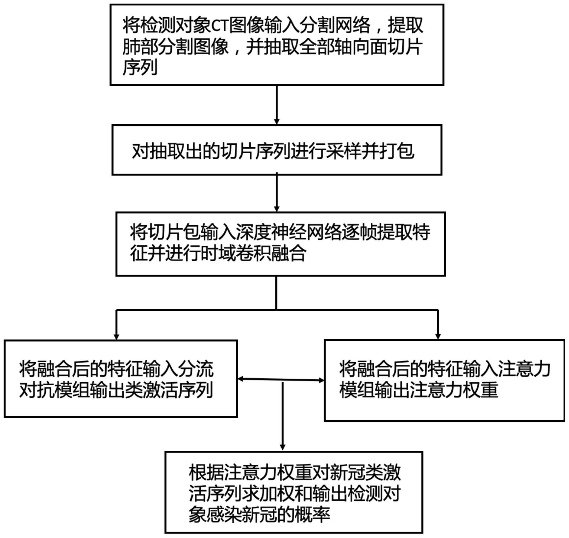 大华股份获得发明专利授权：“矩阵变换方法、装置及卷积神经网络加速器”