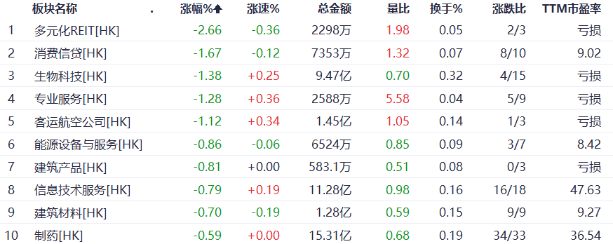 收评：沪指涨0.66%，化工、医药等板块强势，网游概念活跃