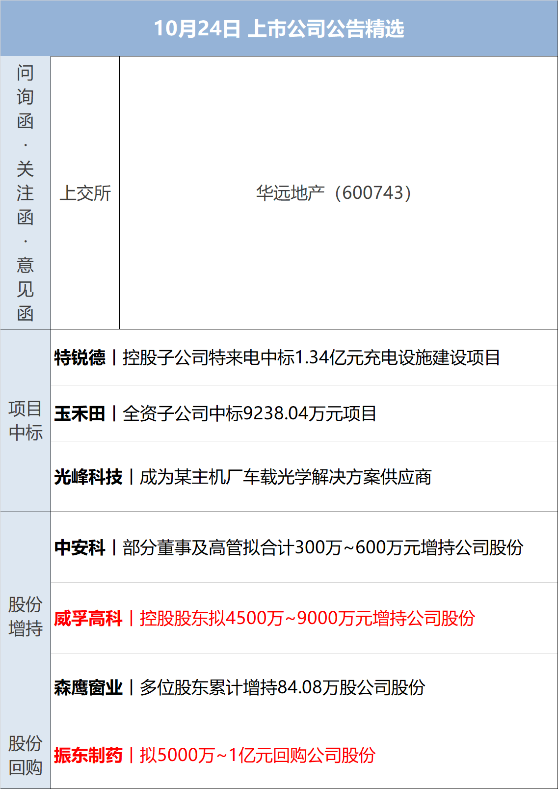 金融早参 | 7月末我国外储规模上升1.06%