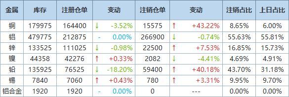 金融早参 | 7月末我国外储规模上升1.06%