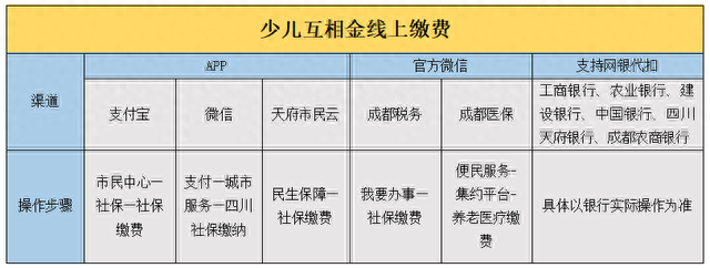 金融早参 | 2024年居民医保最新缴费标准公布