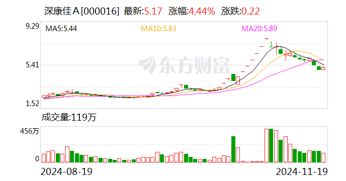 证券行业一季报陆续披露，财富管理ETF（159503）涨2.21%