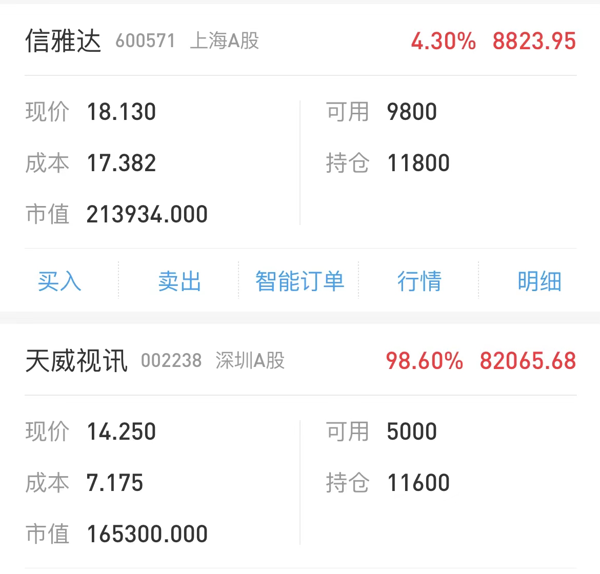 加仓！私募整体业绩或已转正 机构继续看好！