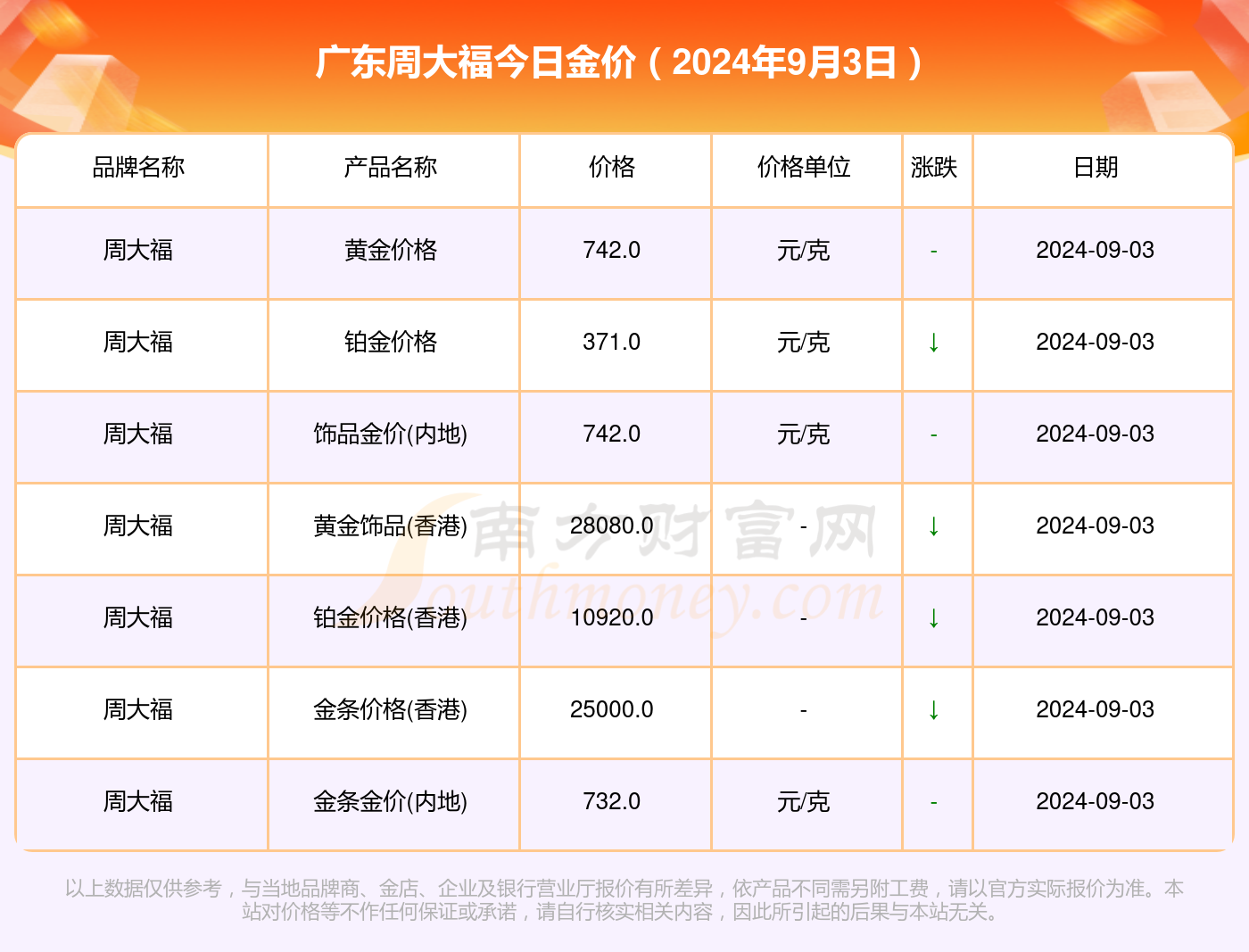 2024年11月20日今日乙苯价格最新行情走势