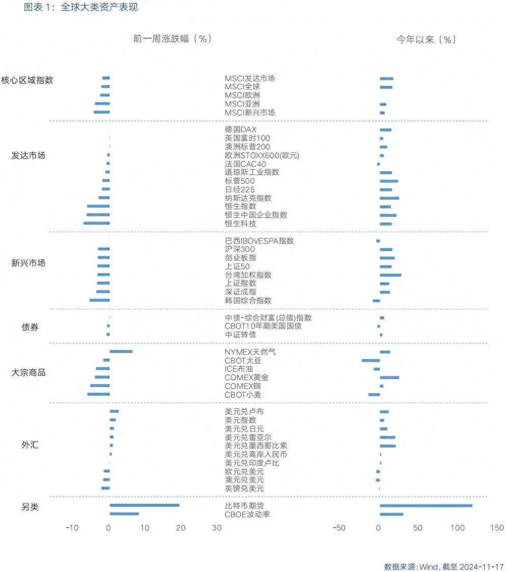 投资者重新关注经济数据 美债收益率周三盘前上扬