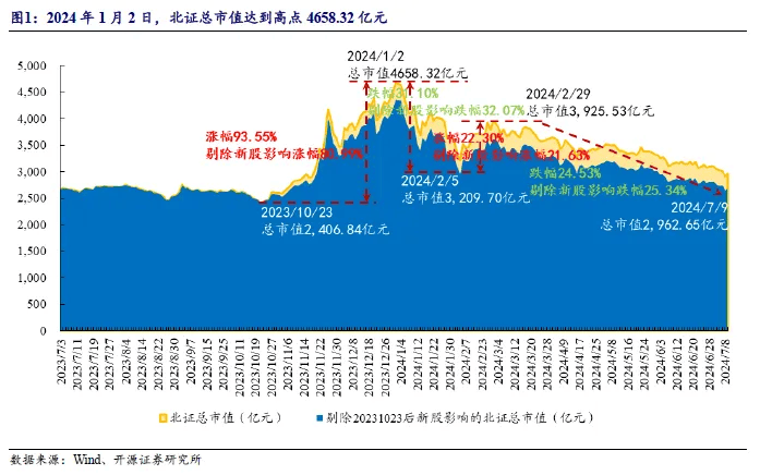 北交所上市公司安达科技大宗交易折价10.42%，成交金额73.9万元