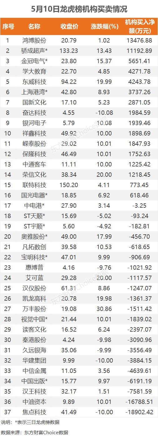 国光电器11月20日龙虎榜数据