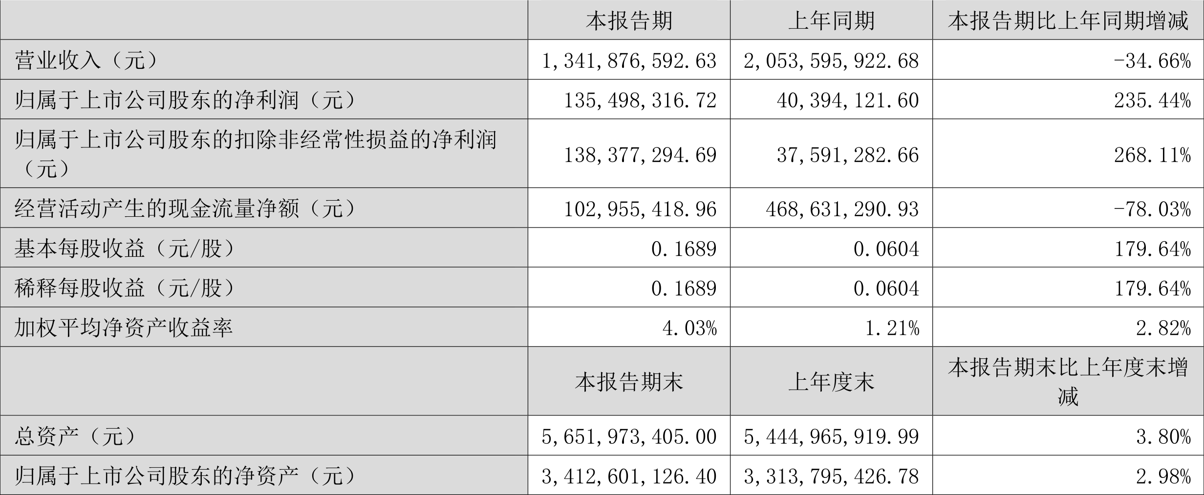 粤桂股份录得10天9板