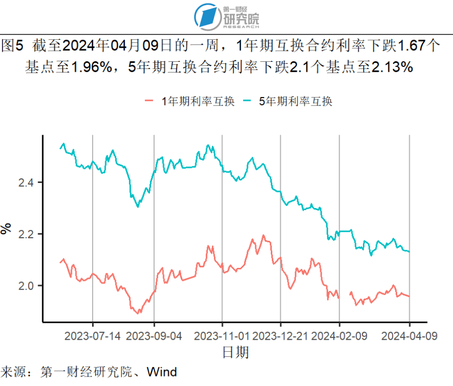 10年期英债收益率涨超2个基点 英国CPI同比升幅超预期