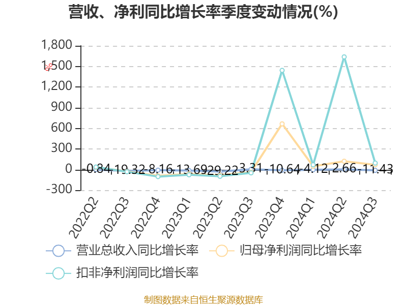 【企业动态】晨化股份新增1件法院诉讼，案由为劳动争议