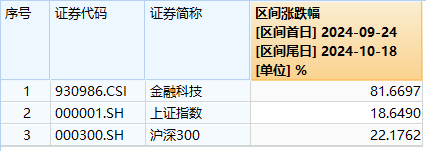 纳斯达克指数ETF(159501)年内涨幅超22%，份额大增超400%