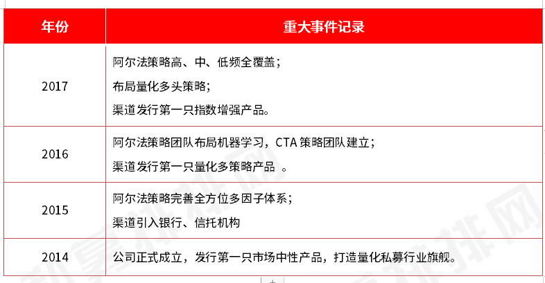 知名量化私募，有员工被抓？最新回应！