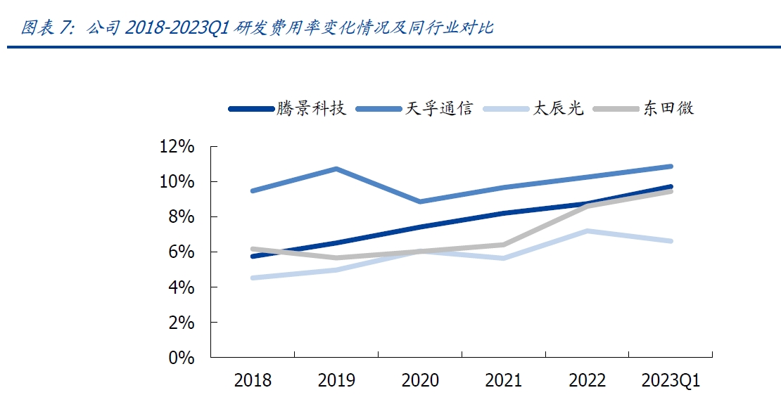 从四年缩短为两年 AI算力需求推动光模块迭代加速