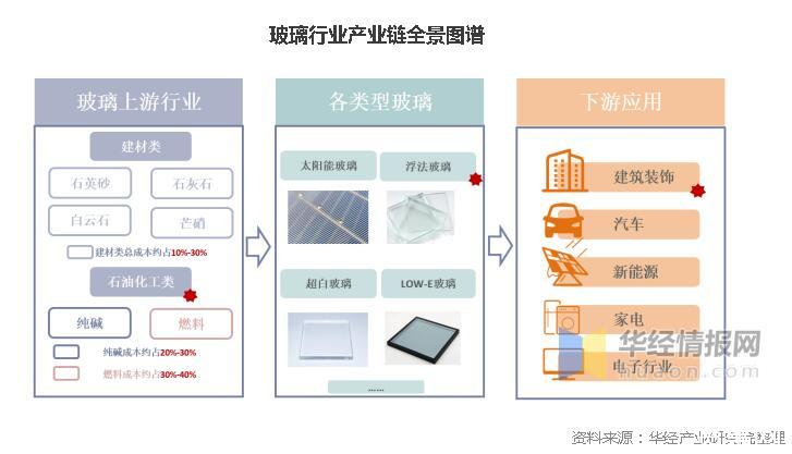 【玻璃产量】11月21日浮法玻璃产量110.93万吨