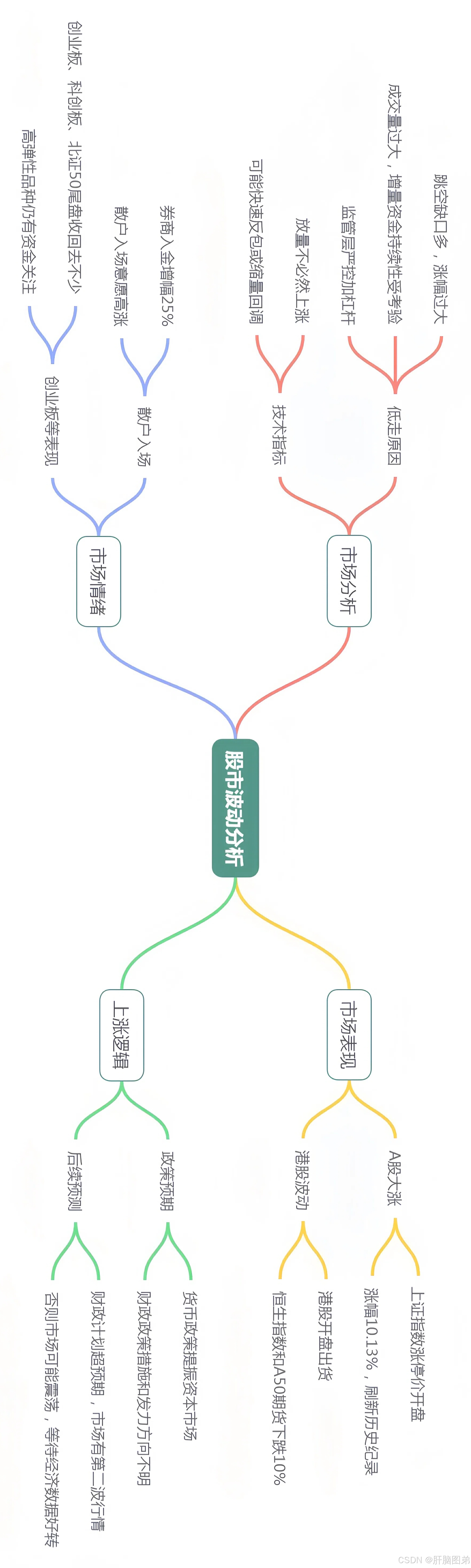 141只A股筹码大换手（11月20日）