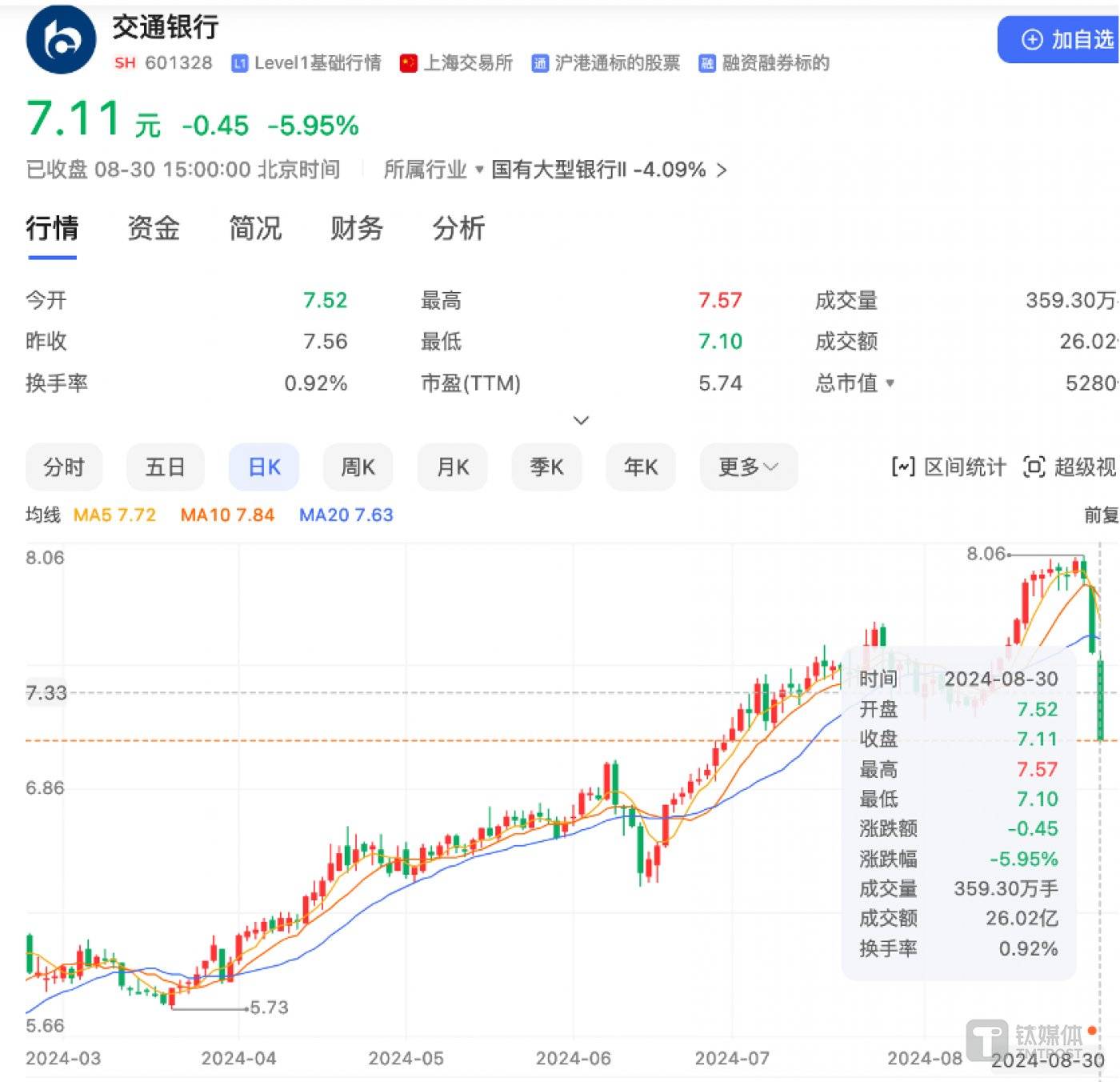 苏农银行前三季度利息净收入同比下降4.8%，债券投资“涉险”，收入结构“失衡”待解