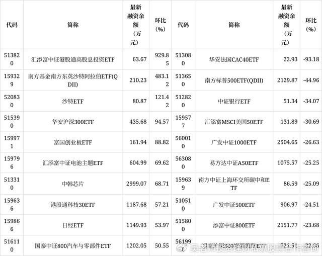 创业板两融余额增加28.44亿元