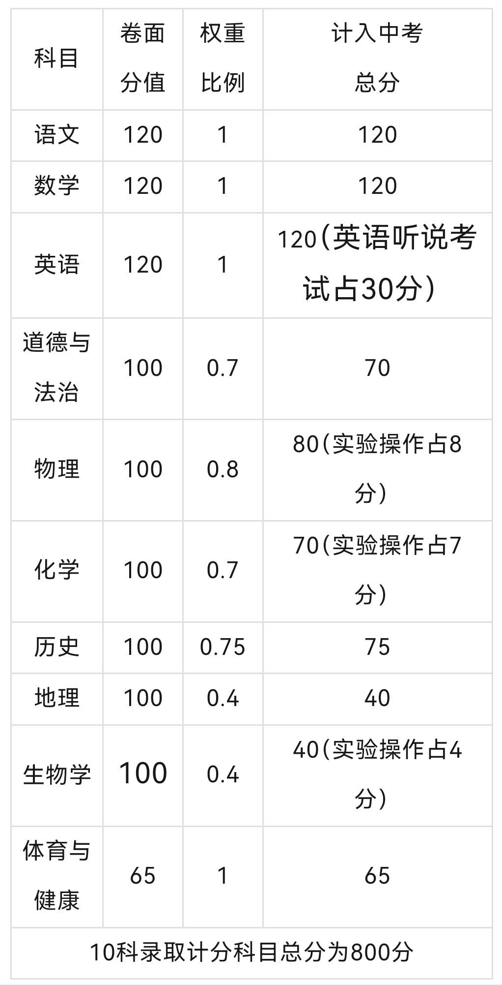 2024年11月21日龙岩盘螺价格行情最新价格查询