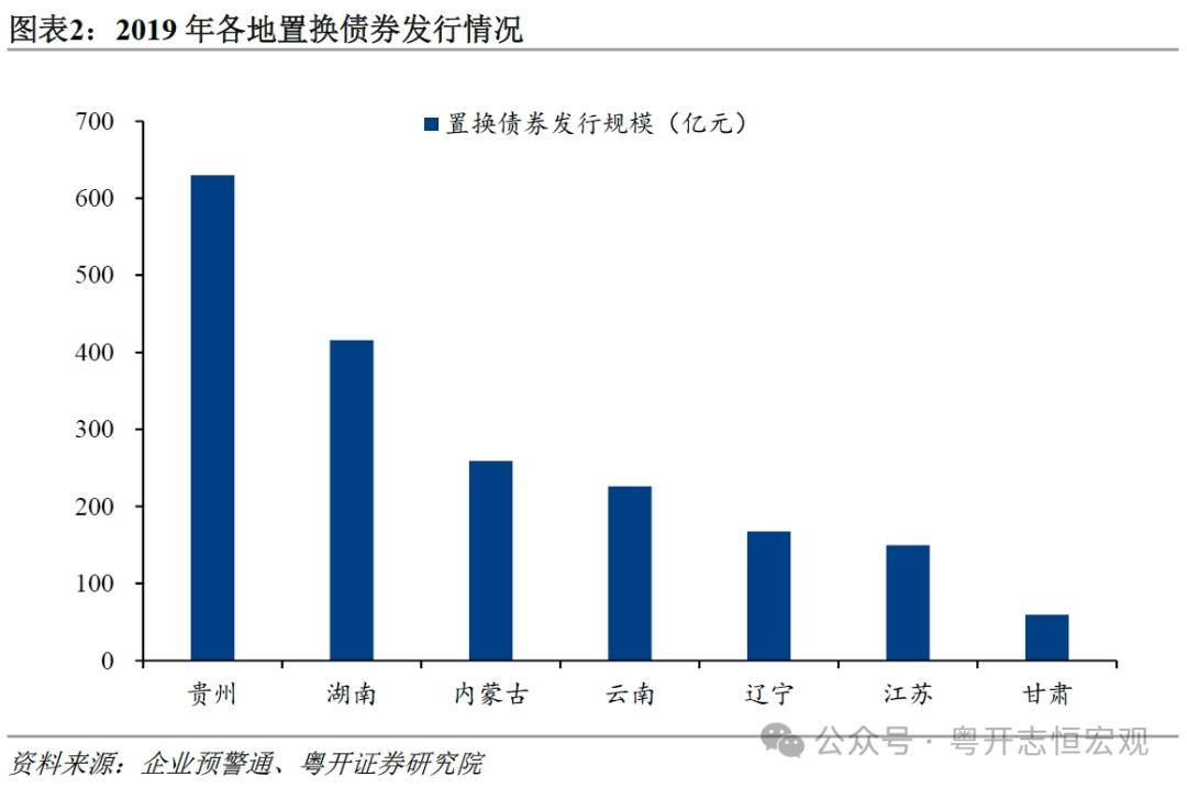 山东省拟发行983.32亿元专项债，用于置换存量隐性债务