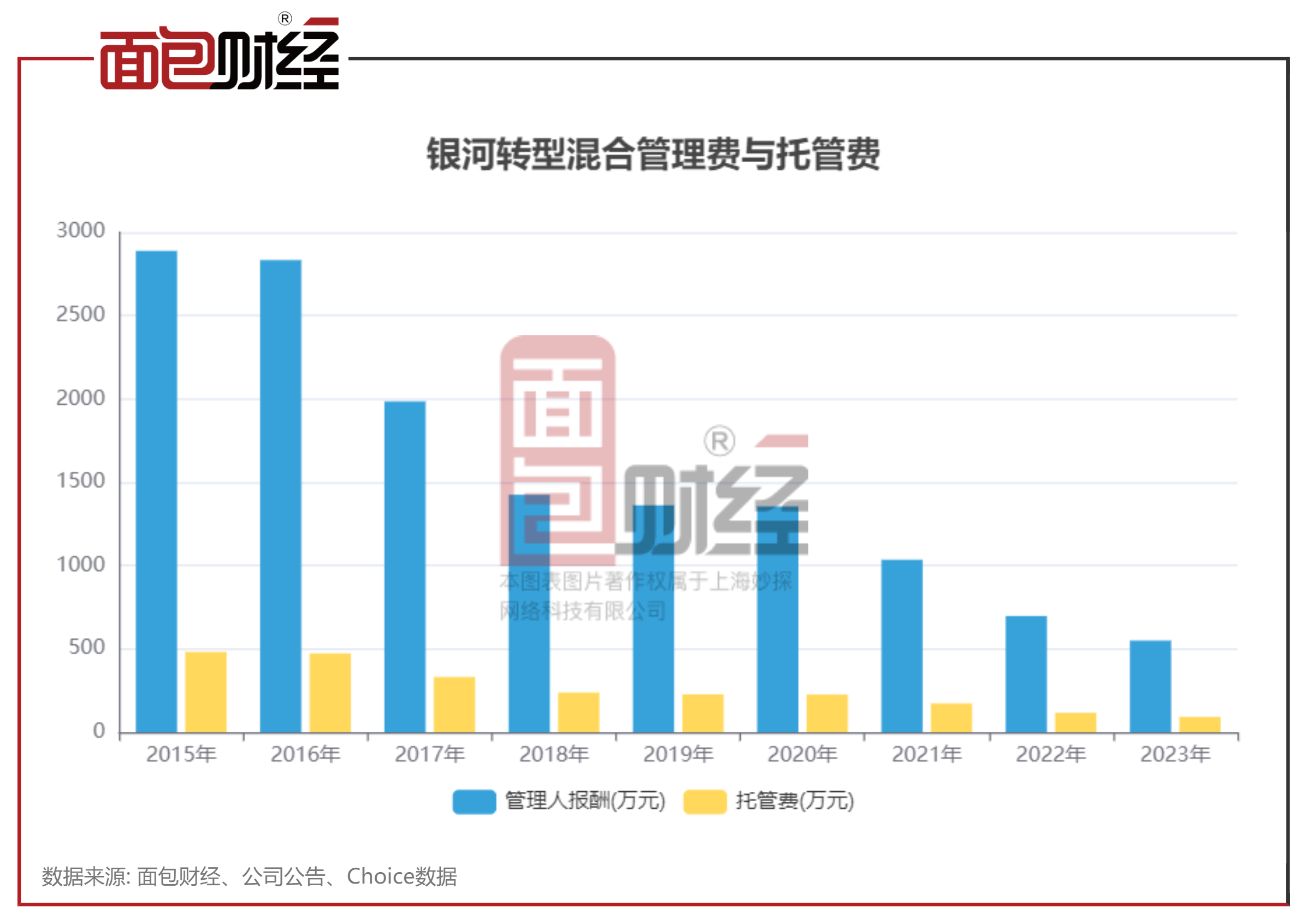 银河基金吴欣雨：短债资产价值或显现