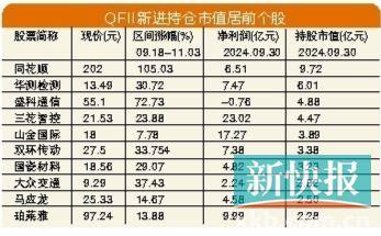 建科院最新股东户数环比下降6.31% 筹码趋向集中