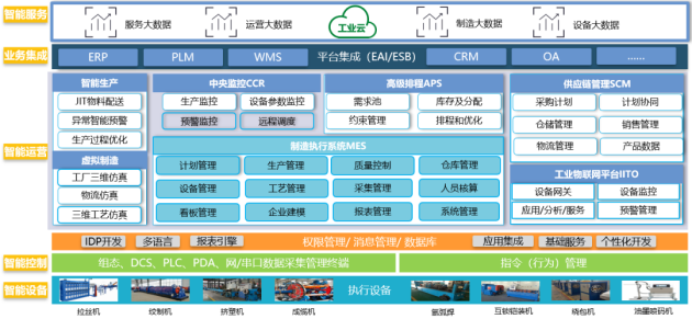 我国已建近万家数字化车间和智能工厂