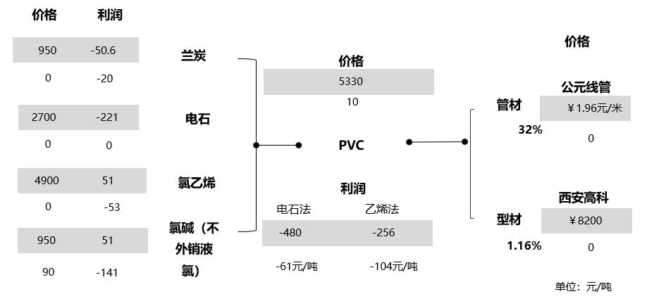 PVC供需现状偏弱 关注BIS是否二次延期