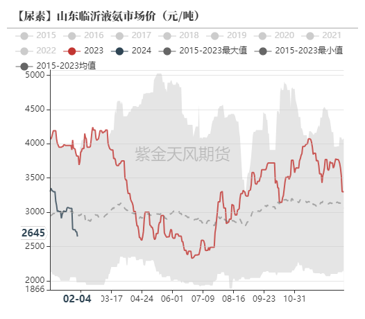 （2024年11月22日）今日尿素期货最新价格行情查询