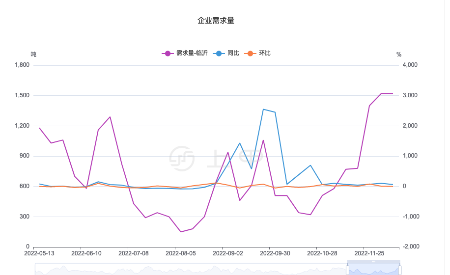 （2024年11月22日）今日尿素期货最新价格行情查询