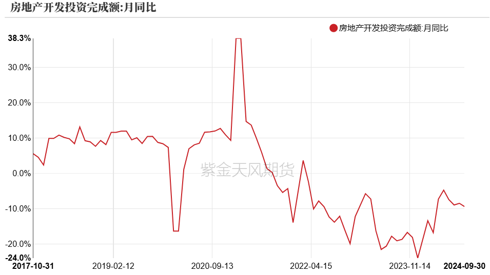 PVC供需现状偏弱 关注BIS是否二次延期