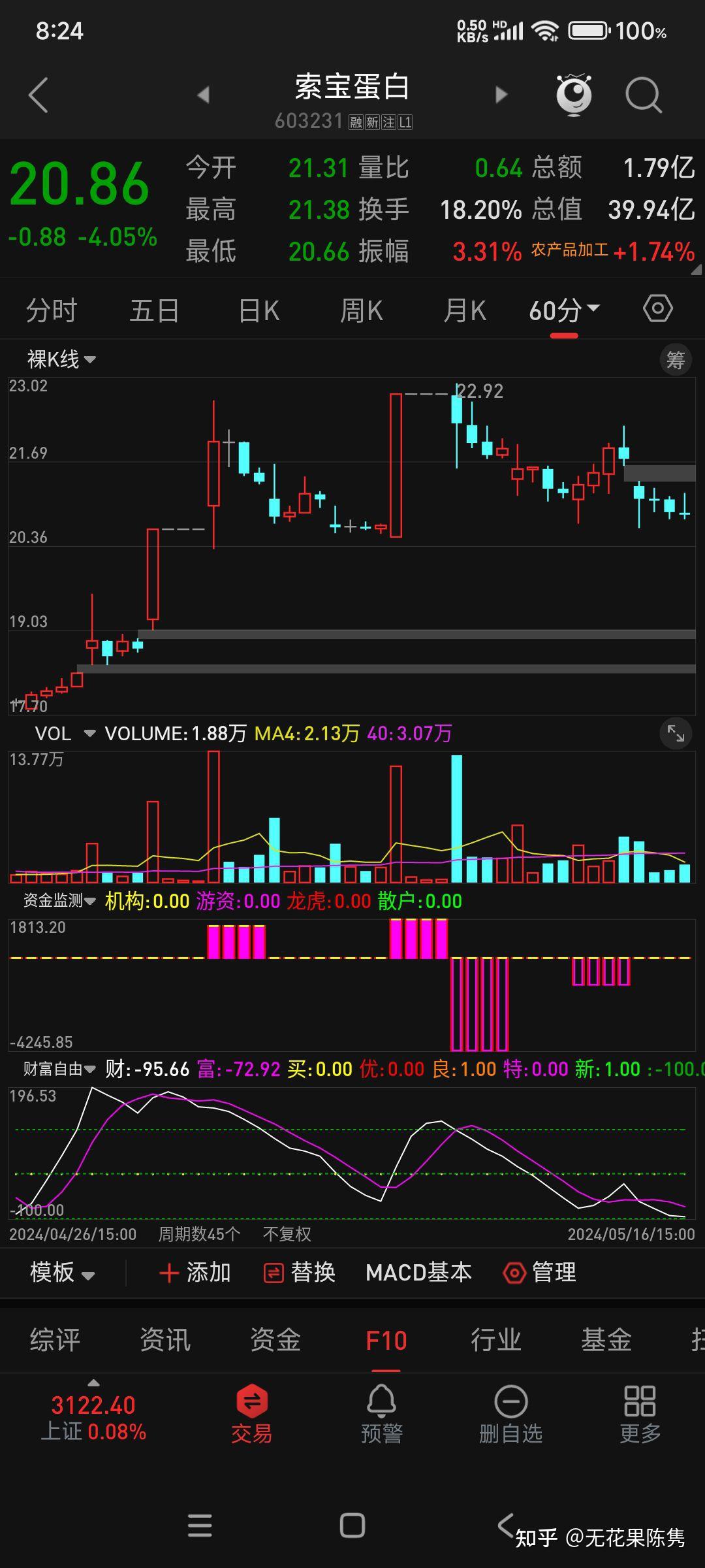 石油石化行业今日净流出资金5.15亿元，宝利国际等14股净流出资金超千万元