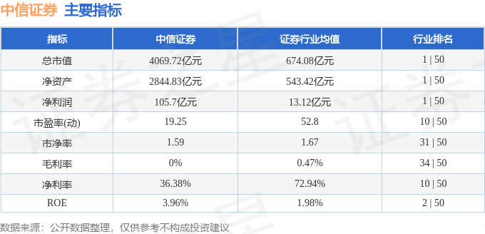 石油石化行业今日净流出资金5.15亿元，宝利国际等14股净流出资金超千万元