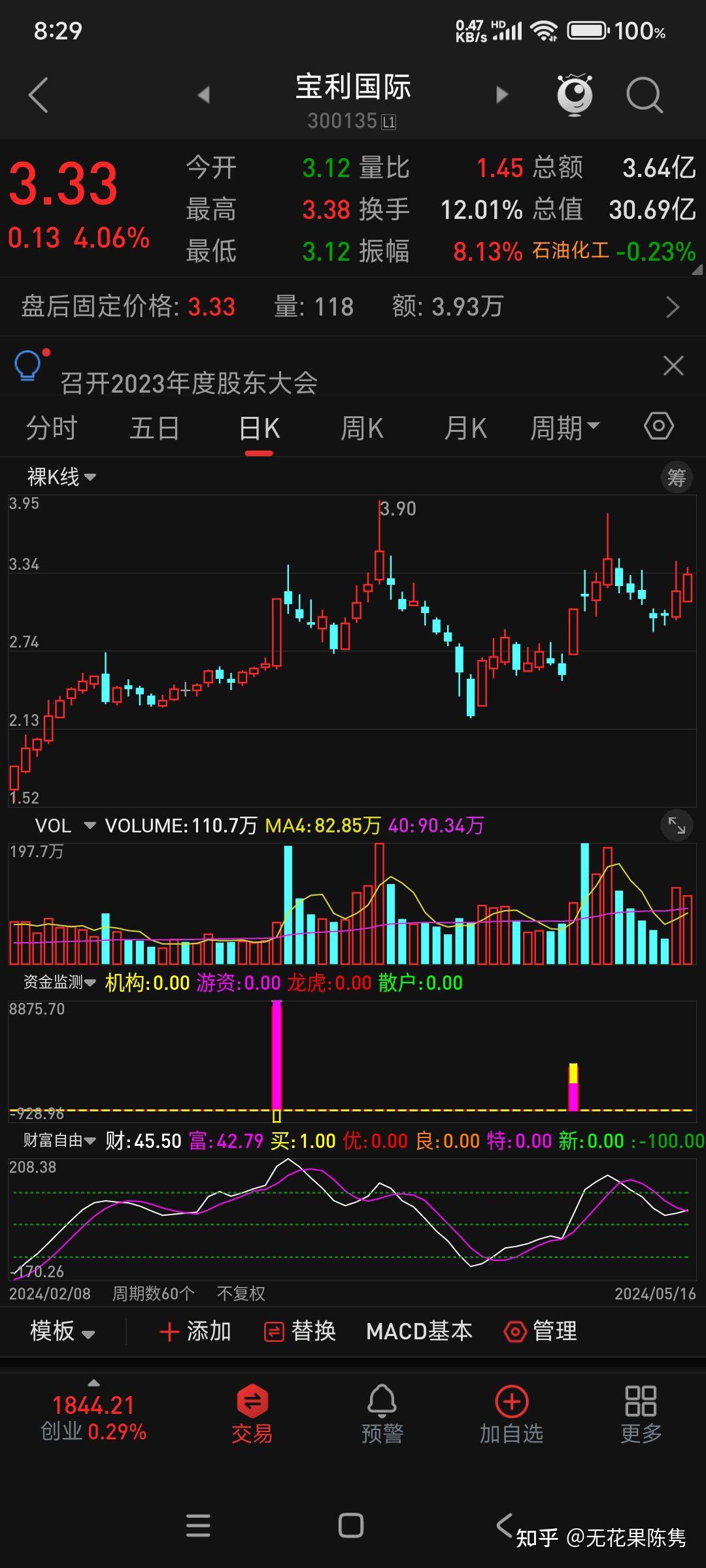 石油石化行业今日净流出资金5.15亿元，宝利国际等14股净流出资金超千万元