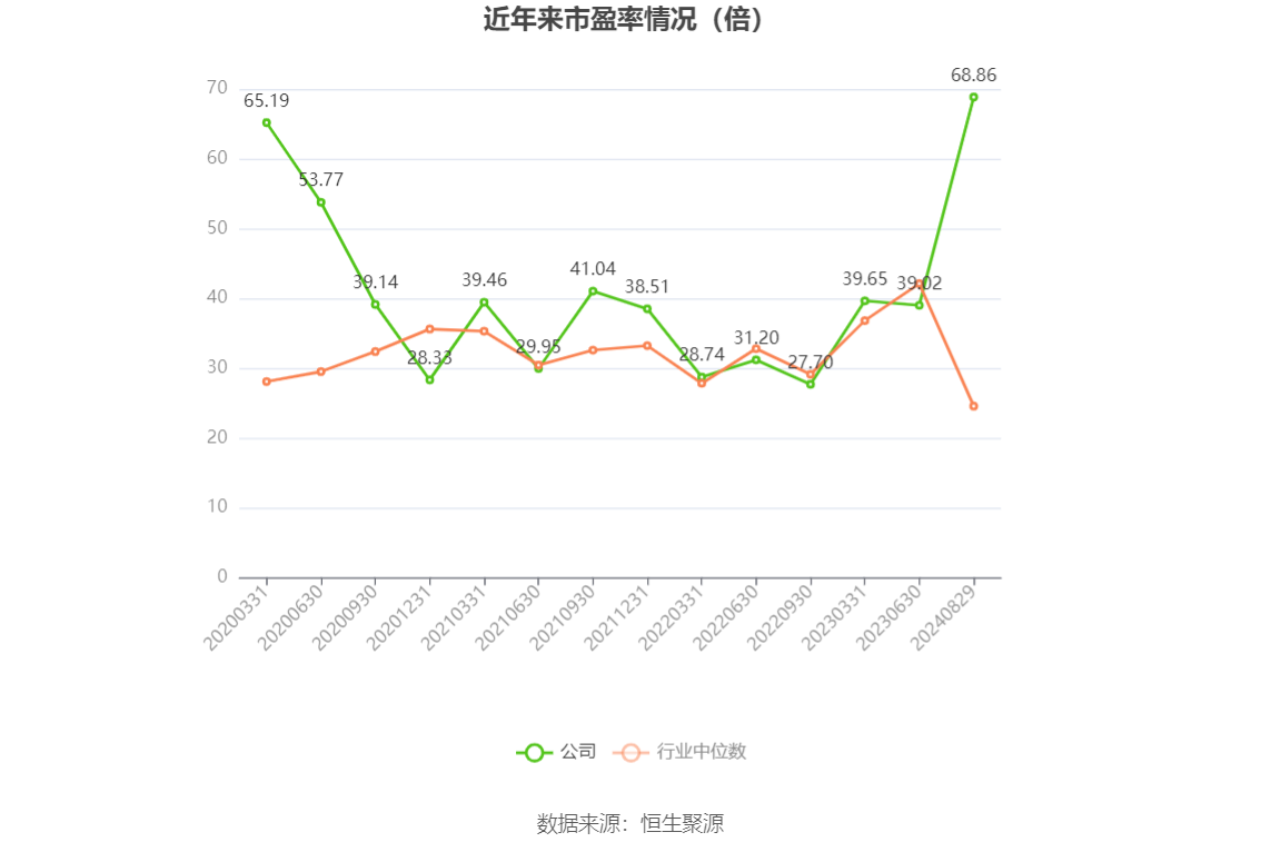 海得控制：公司没有应予以披露而未披露的事项