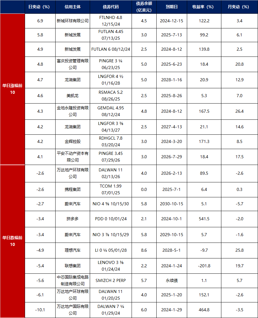 债市开盘震荡 年底10年期国债收益率或适当上行