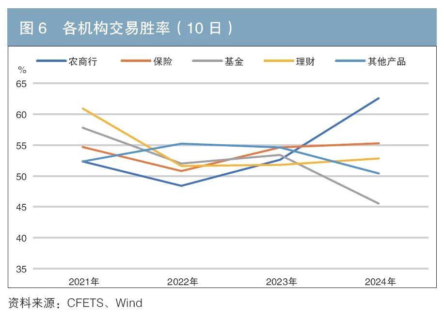 债市开盘震荡 年底10年期国债收益率或适当上行