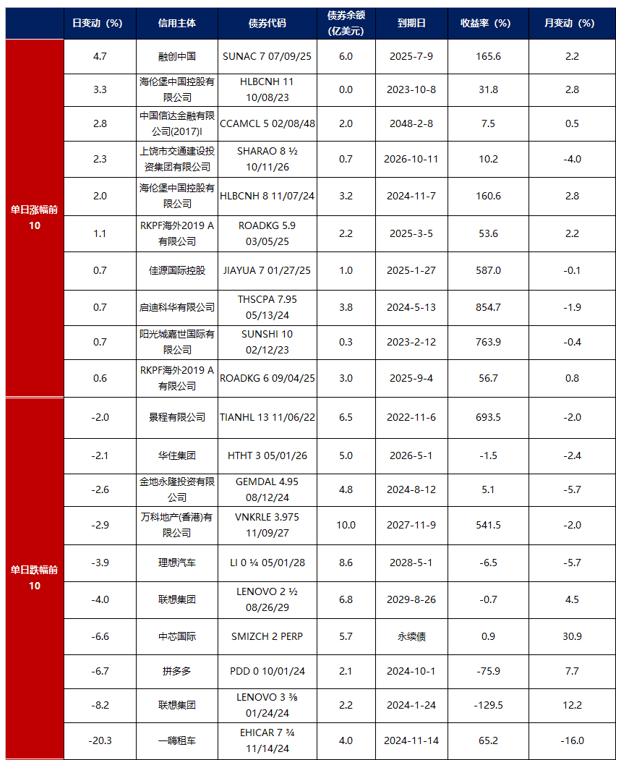 债市开盘震荡 年底10年期国债收益率或适当上行