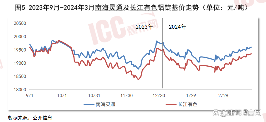 2024年11月22日今日常州冷轧板卷价格最新行情消息