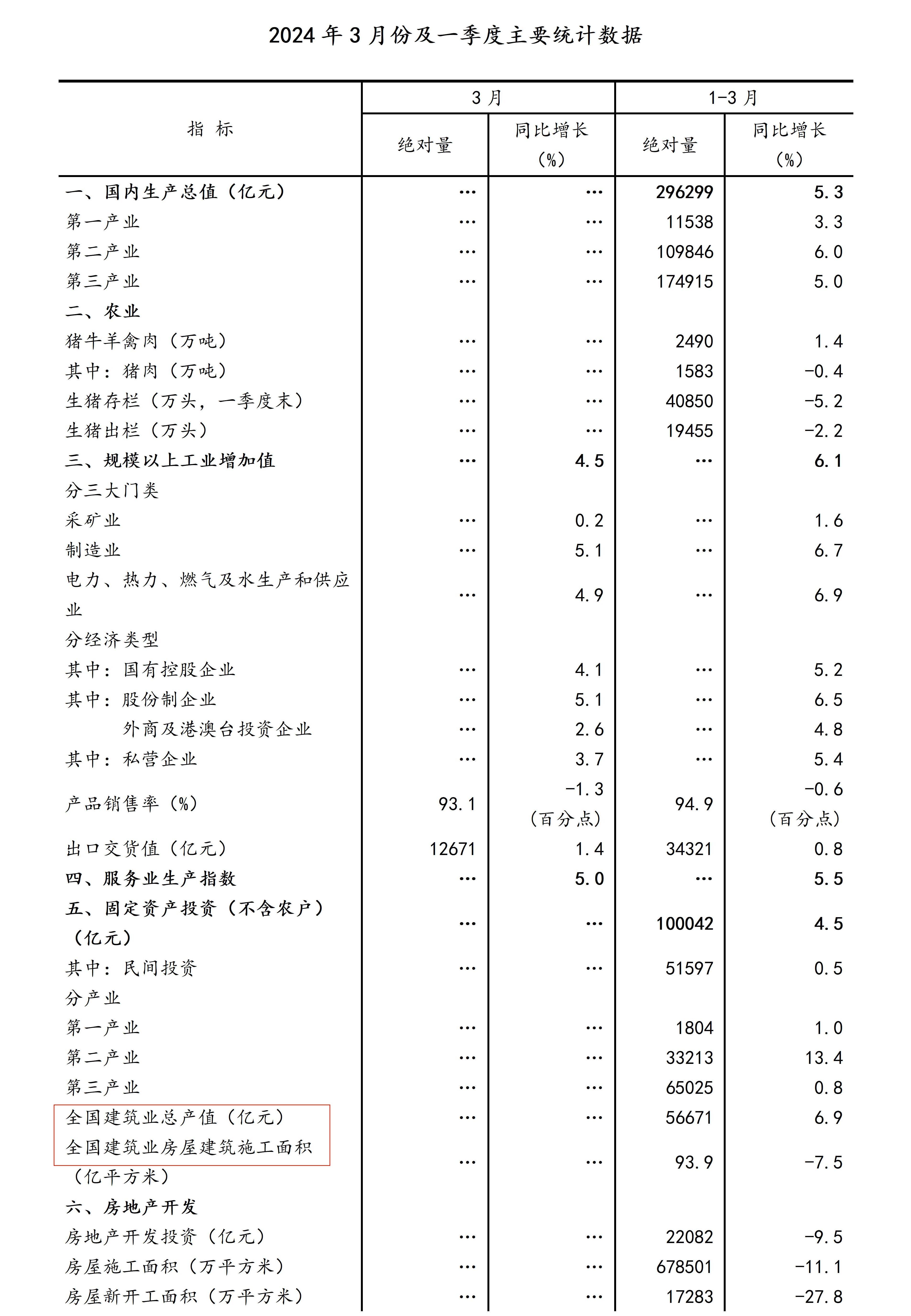 国家数据局最新发布！