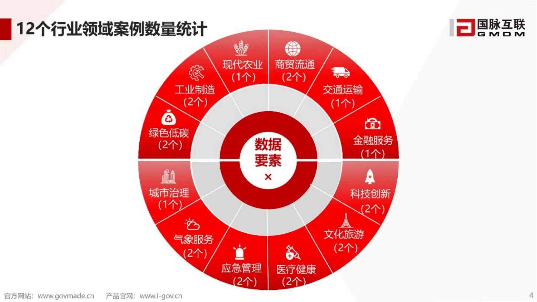 国家数据局最新发布！