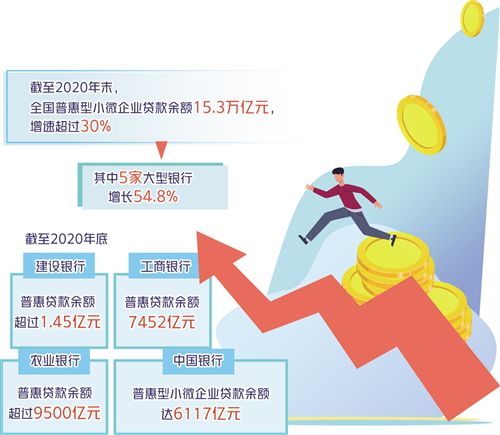 2024年前三季度小微企业享受税费减免9461亿元