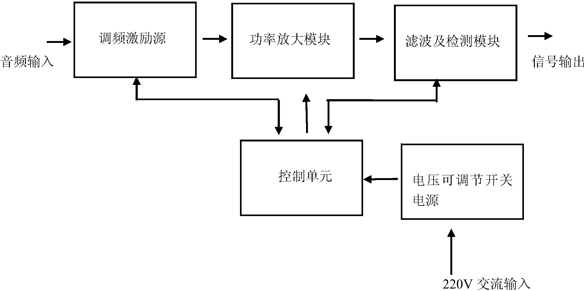 明阳电路：11月21日高管张伟减持股份合计4.5万股