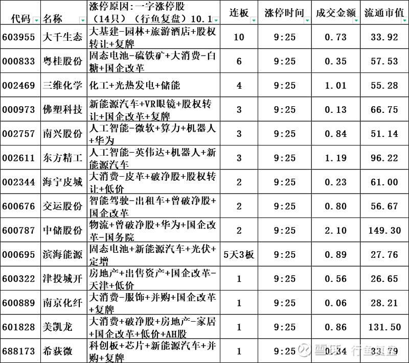 26只科创板活跃股获主力资金净流入