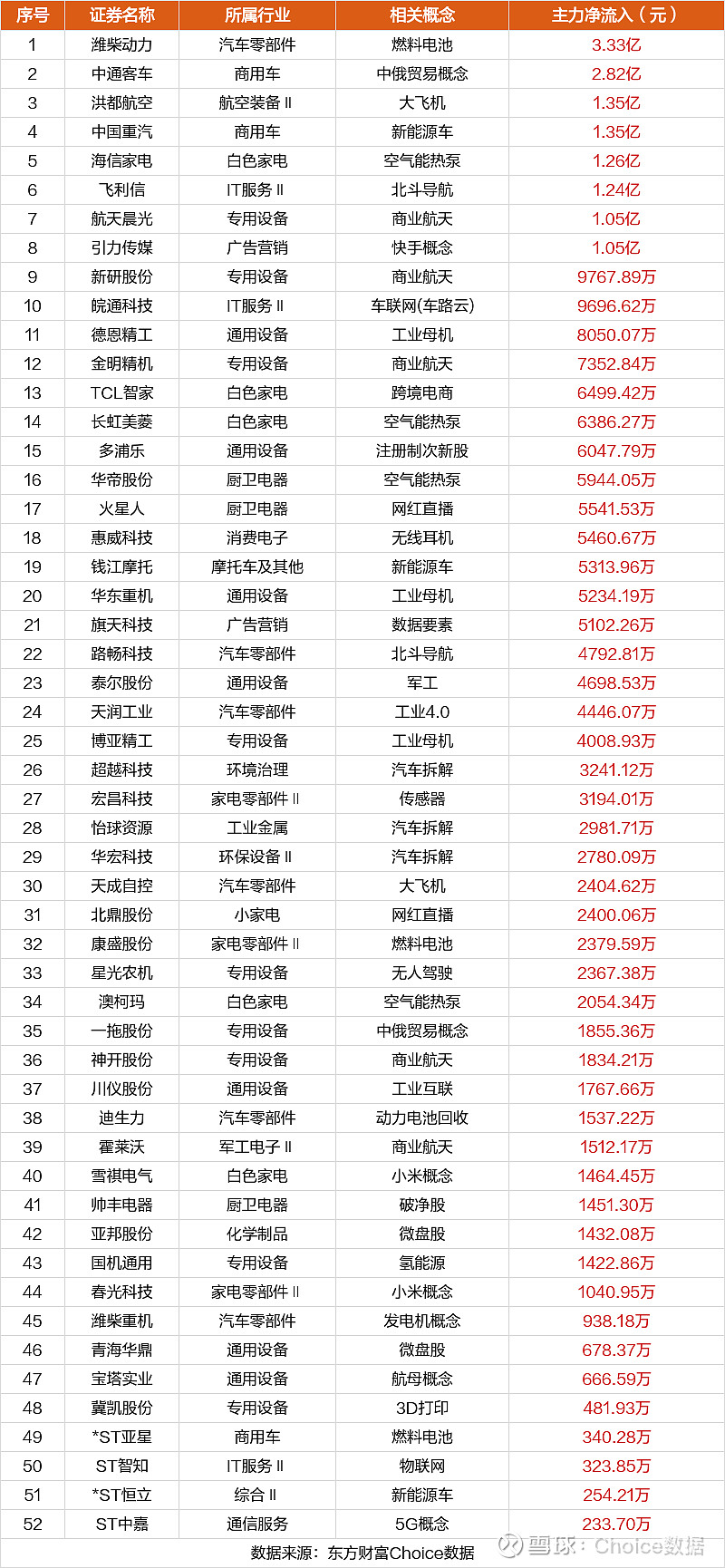 26只科创板活跃股获主力资金净流入