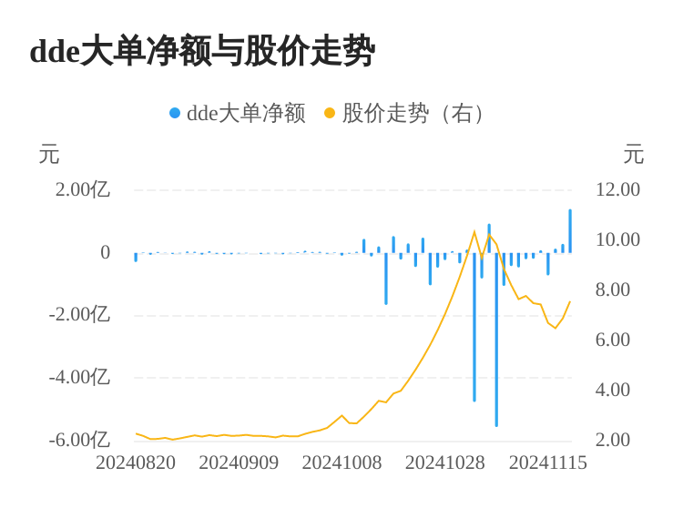 26只科创板活跃股获主力资金净流入