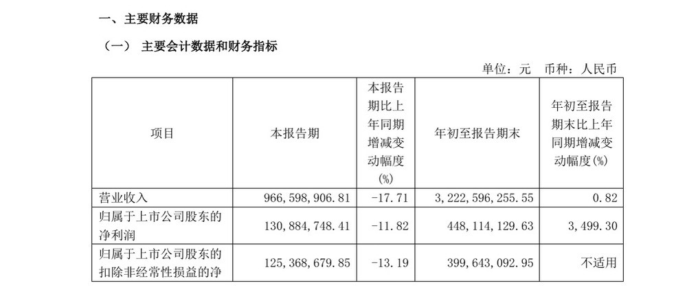 汇顶科技：筹划购买云英谷科技控制权 股票11月25日起停牌