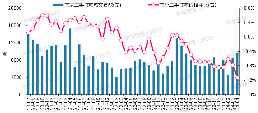 购房税负成本降低 二手房市场热度延续