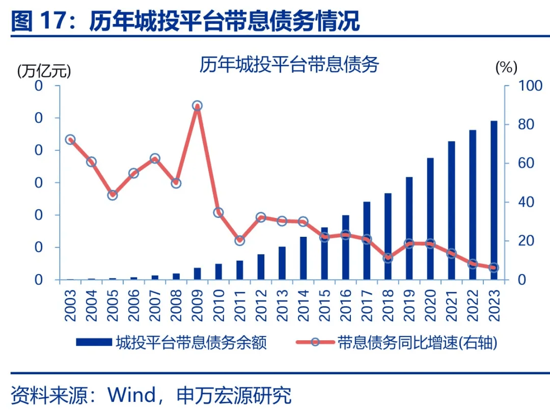 13省市披露发行再融资专项债置换存量隐性债务，发行规模已超8500亿